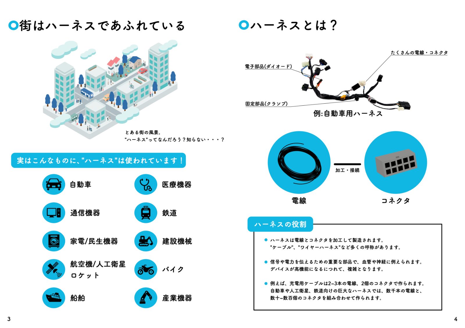 ハーネスとは