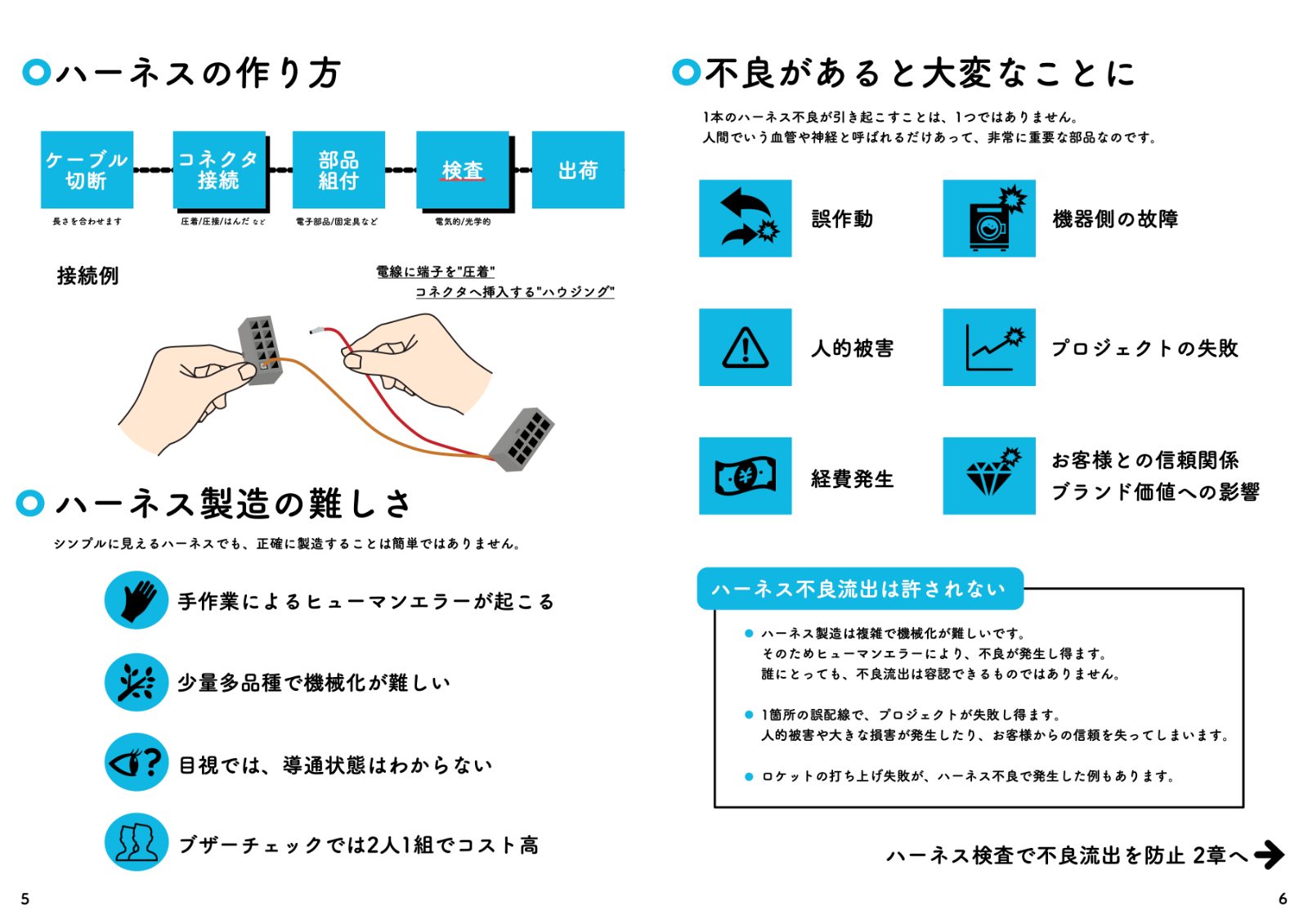 ハーネスとは
