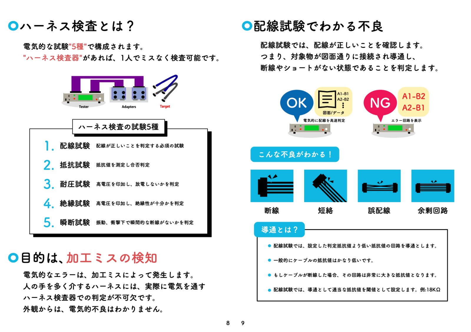 ハーネスとは