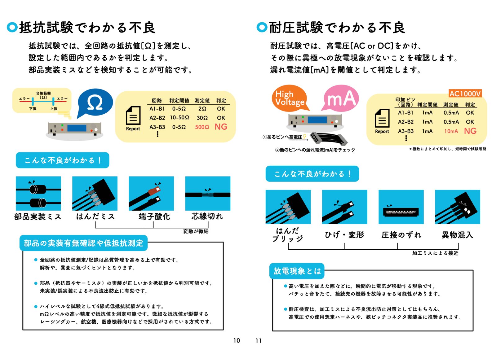 ハーネスとは