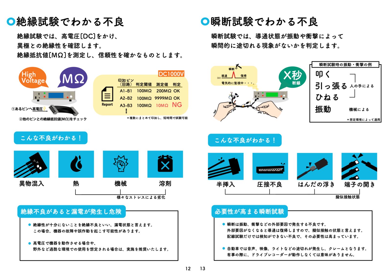 ハーネスとは